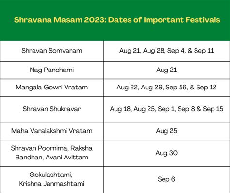 sravana masam 2023|Sravana Masam 2023 Telugu Calendar Start End Dates